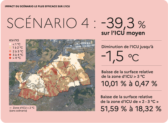 Bilan de l'étude : Impact du scénario le plus efficace sur l'ICU, source : Météo-France (2025)